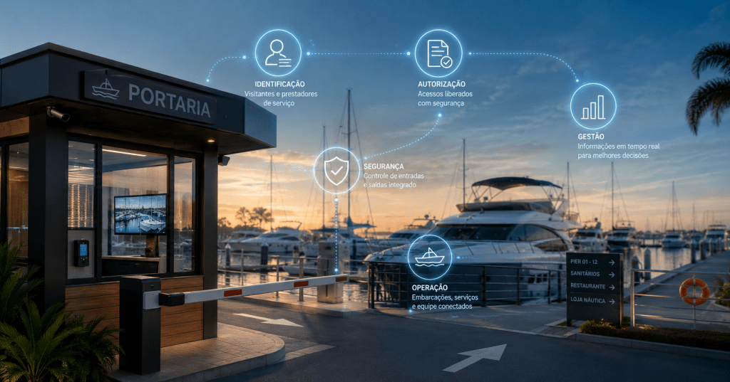 Quando o físico encontra o digital: a nova portaria das&nbsp;marinas